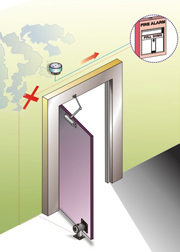 Electromagnetic Door Holders Gem Gianni Industries Inc