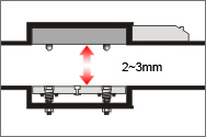 shear locking