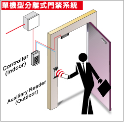 門禁系統是「單機型」的還是「連線型」的比較好？