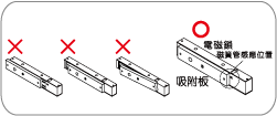 吸附板和電磁鎖吸附面沒有對齊 