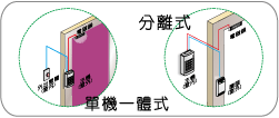 防止 拆機侵入