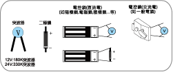 EMF 防護措施 